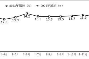 切尔西3-1水晶宫数据对比：蓝军控球率77%，射门14-13射正5-4